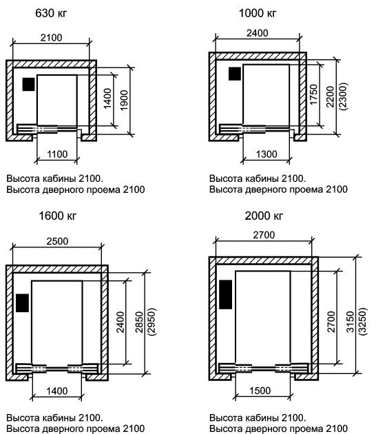 ГОСТ Р 53771-2010 (ИСО 4190-2:2001) Лифты грузовые. Основные параметры и размеры